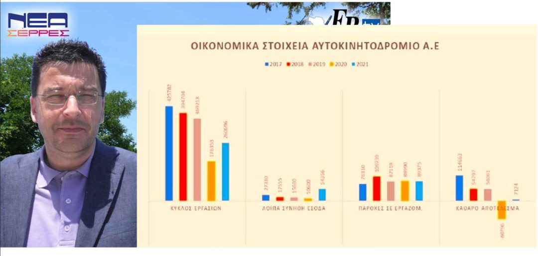 Κώστας Σαραφίδης: Άλλος με τη βάρκα μου (ΑΥΤΟΚΙΝΗΤΟΔΡΟΜΙΟ ΑΕ)