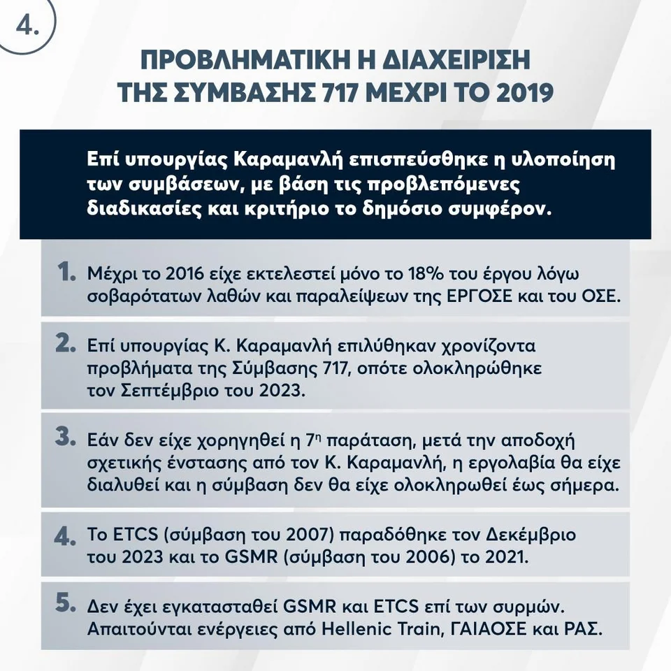 Πόρισμα της ΝΔ για τα Τέμπη Ο Γενικός Κανονισμός Κίνησης παραβιάστηκε 7 φορές 3