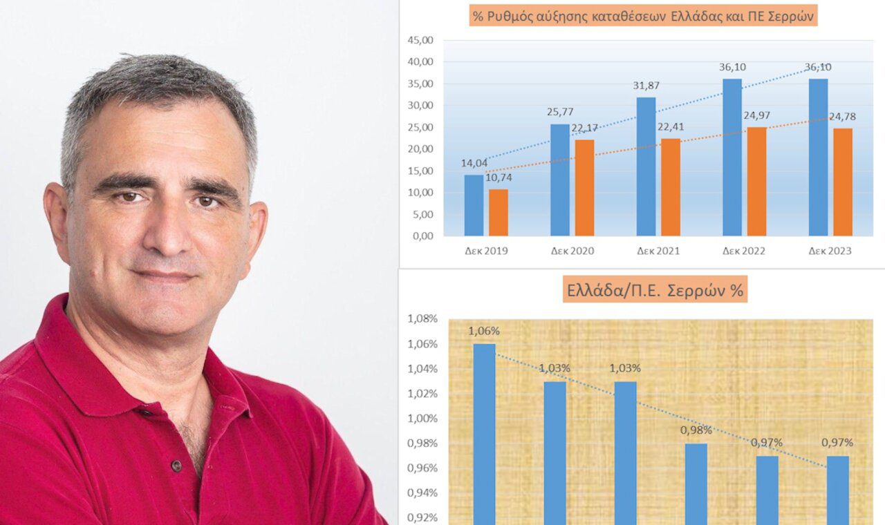 Nίκος Κουφοτόλης: Έγινε ανάλυση των στοιχείων που παρουσιάζει η Τράπεζα της Ελλάδος….