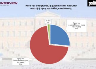 dimoskopisi interview proores ekloges proores ekloges2